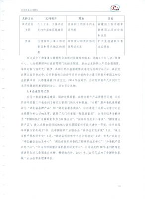 質(zhì)量信用報(bào)告24